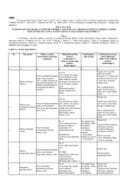 Pravilnik o izmjenama Pravilnika o tipovima đubriva, uslovima za amonijum-nitratna đubriva visoke koncentracije azota, načinu označavanja i pakovanja đubriva Službeni list Crne Gore, broj 149 2022 od 29.1