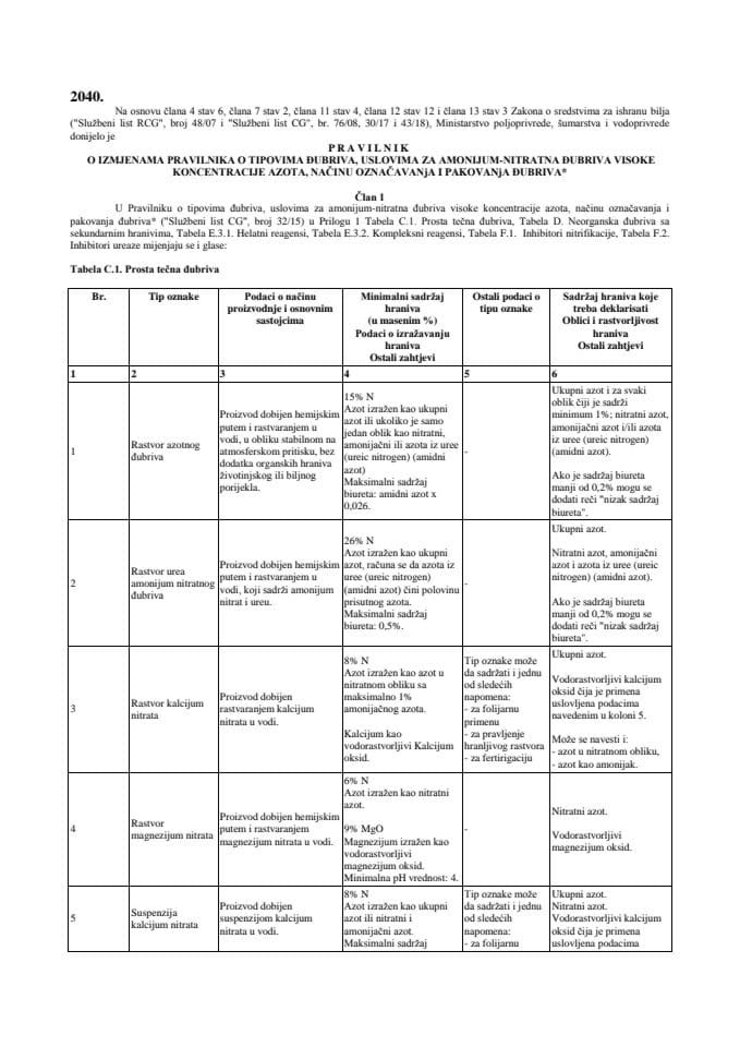 Pravilnik o izmjenama Pravilnika o tipovima đubriva, uslovima za amonijum-nitratna đubriva visoke koncentracije azota, načinu označavanja i pakovanja đubriva Službeni list Crne Gore, broj 149 2022 od 29.1