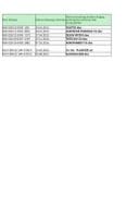 Регистар увозника и дистрибутера средстава за заштиту биља