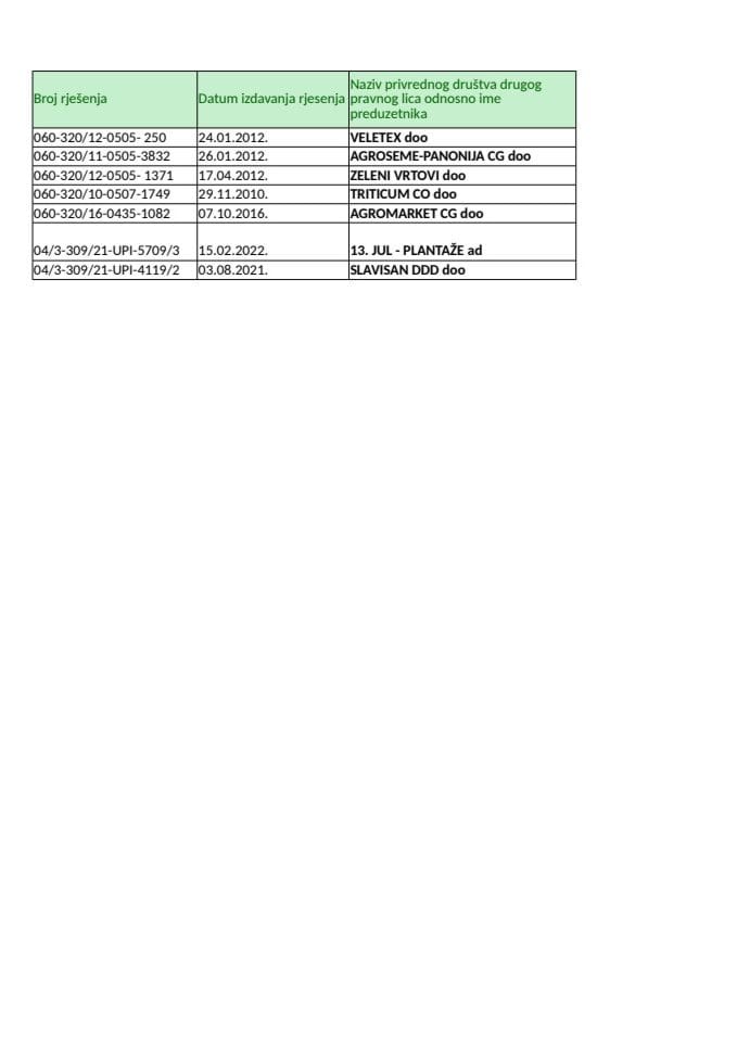 Registar uvoznika i distributera sredstava za zaštitu bilja