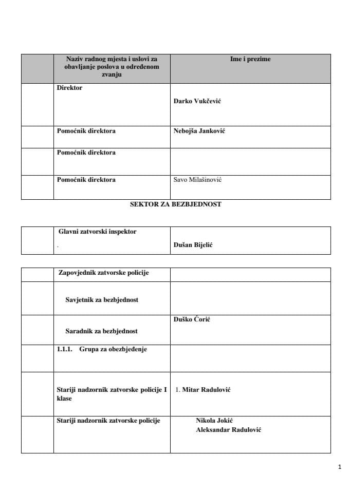 Списак државних службеника и намјештеника , са њиховим службеничким и намјештеничким звањима,  2025. године