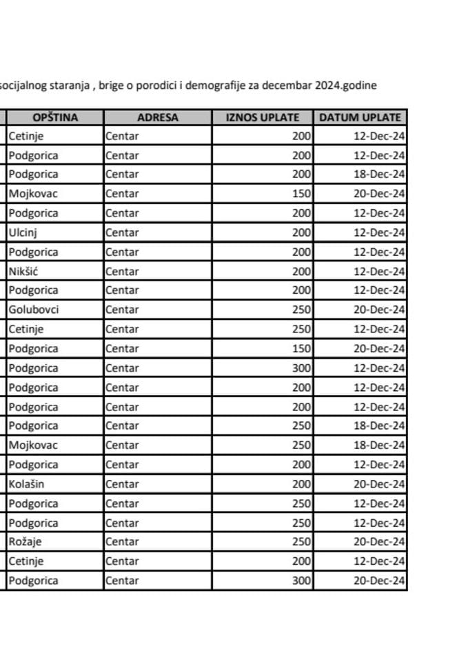 JNP odobrene za decembar 2024.