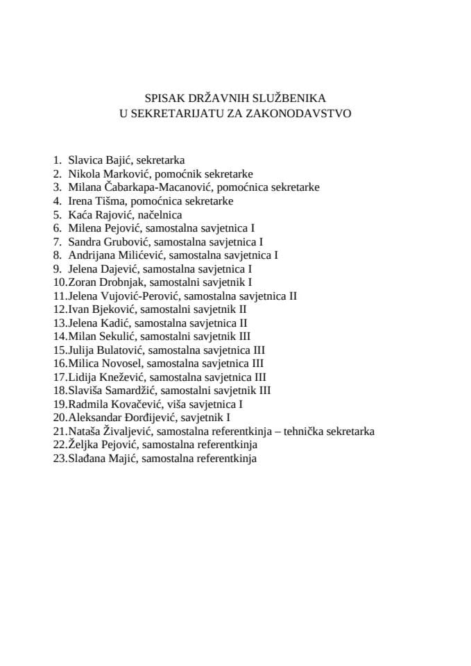 Spisak drzavnih sluzbenika u SZZ 2025.