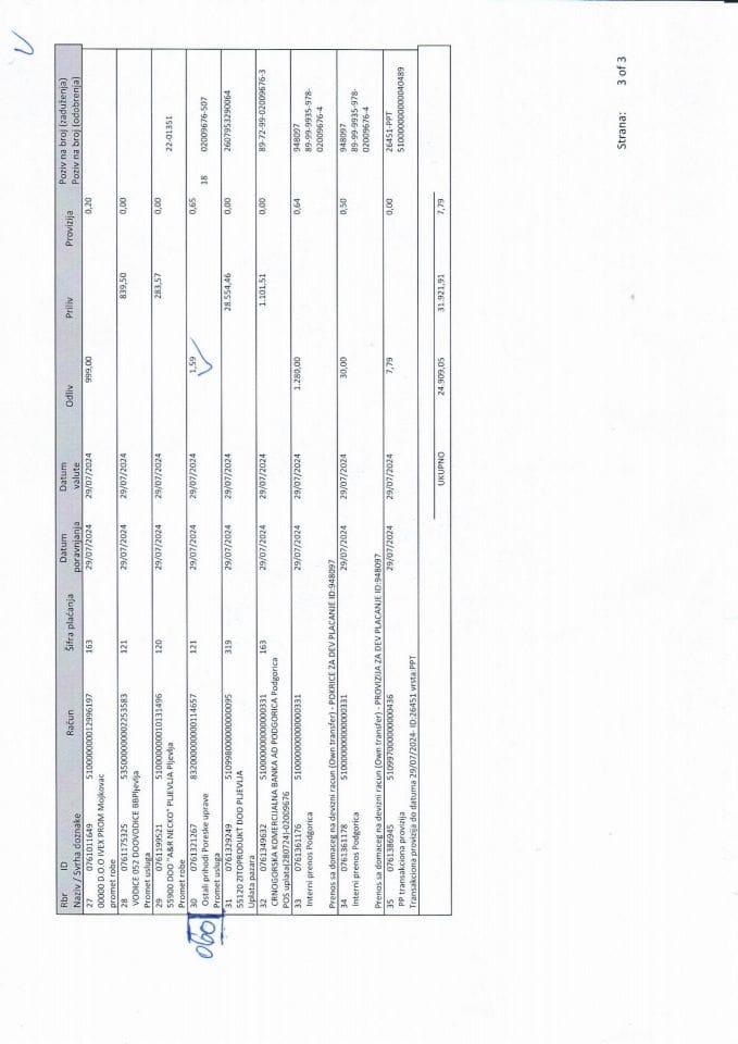 Информација И 05/02-УП-190/4-24