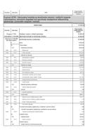 Budžet Nacionalne komisije za istraživanje nesreća i ozbiljnih nezgoda vazduhoplova, vanrednih događaja koji ugrožavaju bezbjednost željezničkog saob. i pomorskih nezgoda i nesreća za 2025. godinu