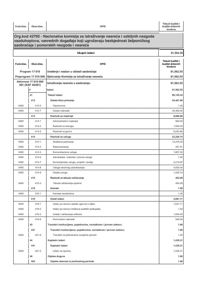 Budžet Nacionalne komisije za istraživanje nesreća i ozbiljnih nezgoda vazduhoplova, vanrednih događaja koji ugrožavaju bezbjednost željezničkog saob. i pomorskih nezgoda i nesreća za 2025. godinu