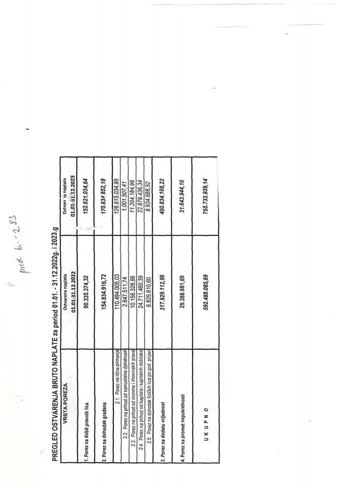 Информација 05/02-УП-283/4-24