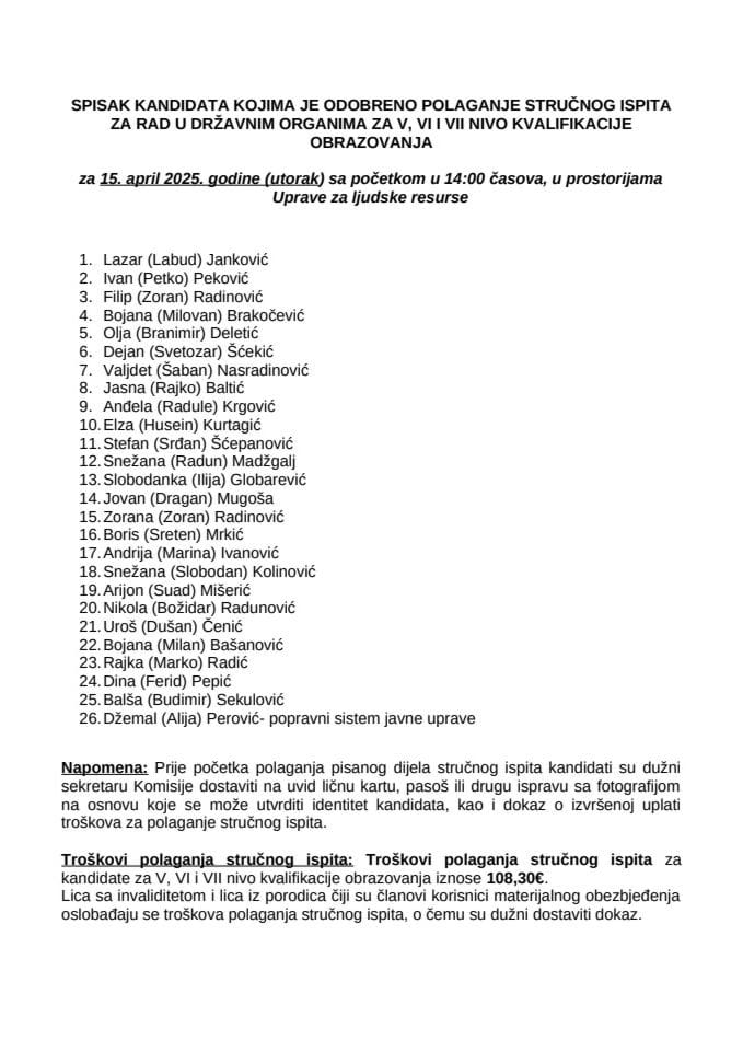 Списак  кандидата 15. април 2025. године
