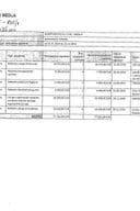 Izvještaj za Javne nabavke 2024