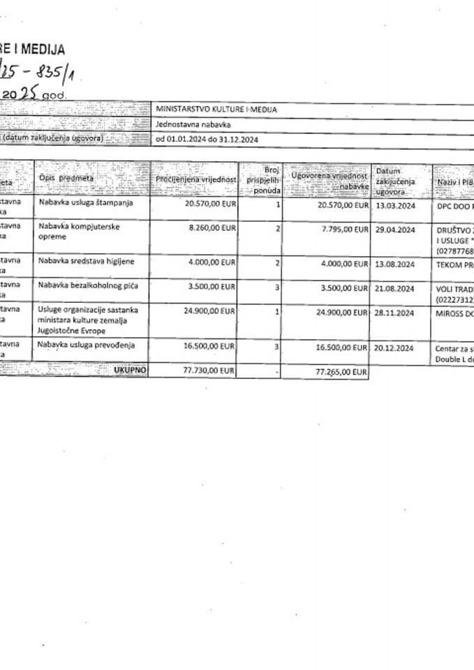 Izvještaj za Javne nabavke 2024