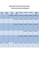 Spisak javnih funkcionera Poreske uprave i njihove bruto zarade za 2024.godinu