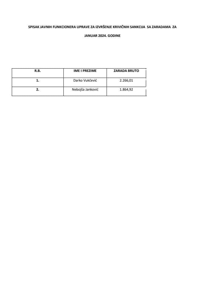 Списак јавних функционера УИКС-а са зарадама, Јануар 2024.