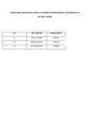 Списаа јавних функционера УИКС-а са зарадама, мај 2024. године