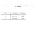 Списаа јавних функционера УИКС-а са зарадама, јун 2024. године