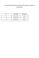 Списаа јавних функционера УИКС-а са зарадама, јул 2024. године