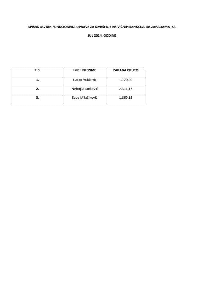Списаа јавних функционера УИКС-а са зарадама, јул 2024. године
