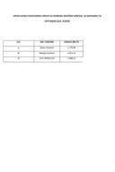 Списак јавних функционера УИКС-а са зарадама, септембар 2024. године