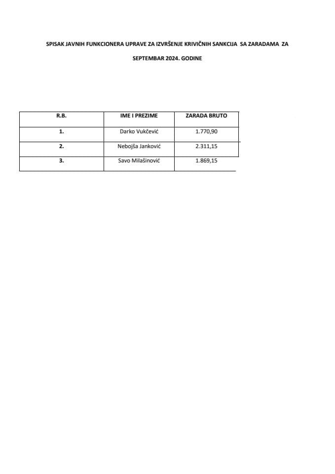 Списак јавних функционера УИКС-а са зарадама, септембар 2024. године
