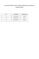 Списак јавних функционера УИКС-а, октобар 2024. године