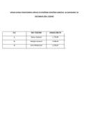 Списак јавних функционера УИКС-а са зарадама, децембар