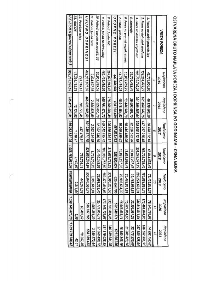 Информација 05/02-УП-358/4-24