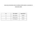 Списак јавних функционера УИКСА-а са зарадама, јануар 2025.