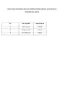 Списак јавних функционера УИКС-а са зарадама, новембар 2024. године