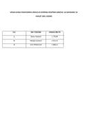 Списак јавних функционера УИКС-а са зарадама, Август 2024. године