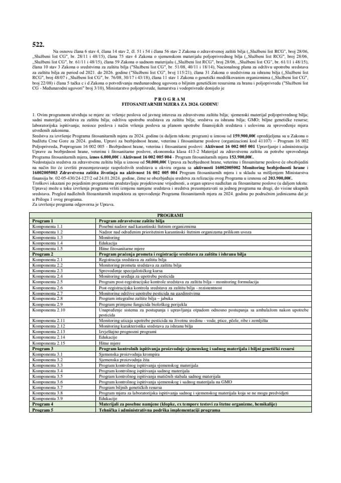 Program fitosanitarnih mjera za 2024. godinu
