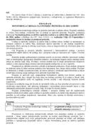 Program monitoringa uređaja za upotrebu pesticida za 2024. godinu