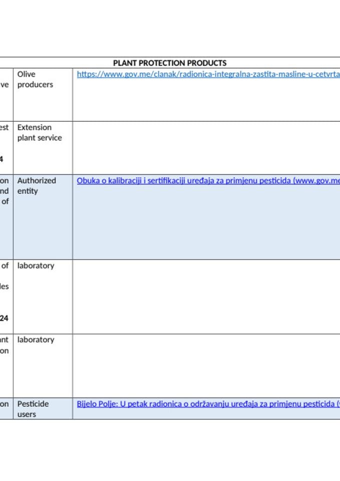 Edukacije iz oblasti uređaja za primjenu pesticida