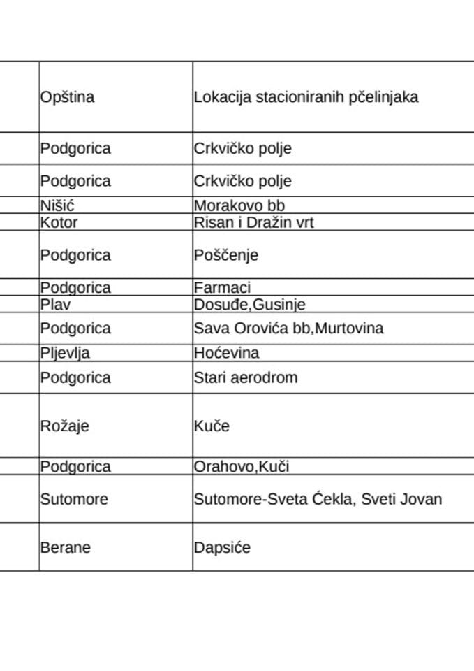 Registar držalaca pčela (ažuriran 24.03.2025.)