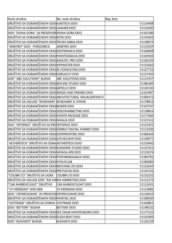Информација 05/02-УП-48/4-24