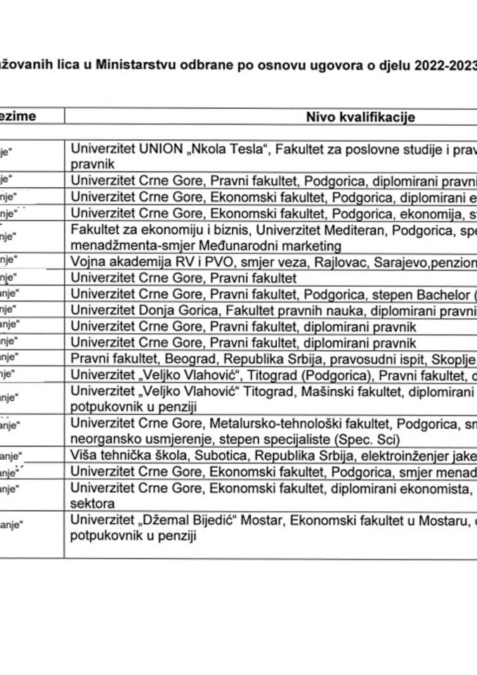 Инф.2 по рјешењу УПИ бр 12-037/23-748/4