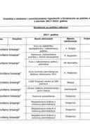 Инф. по рјешењу УПИ 12-037/23-799/6