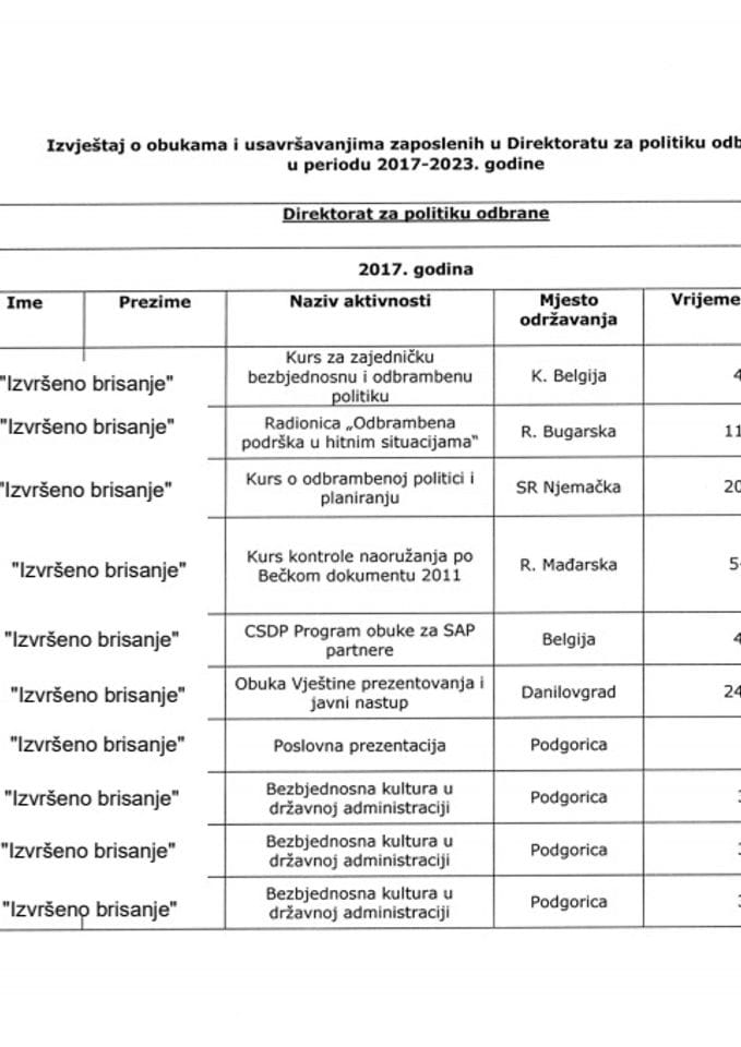 Инф. по рјешењу УПИ 12-037/23-799/6