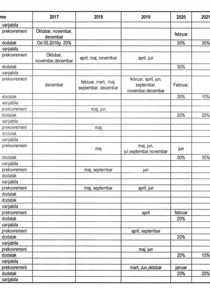 Инф.по рјешењу УПИ 12-037/23-811/7