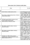 Инф.по рјешењу УПИ 12-037/23-824/4