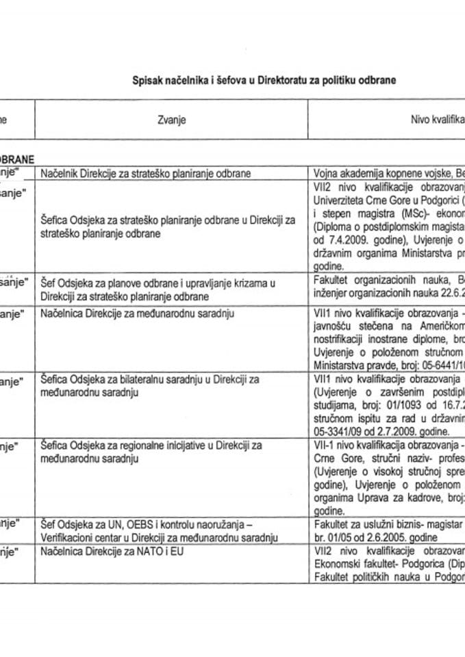 Инф.по рјешењу УПИ 12-037/23-824/4