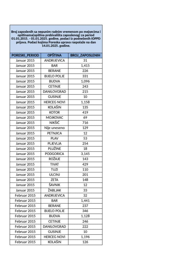 Informacija I 05/02-UP-2/4-25