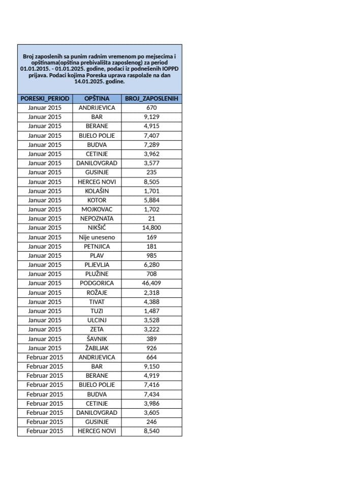 Информација ИИ 05/02-УП-2/4-25
