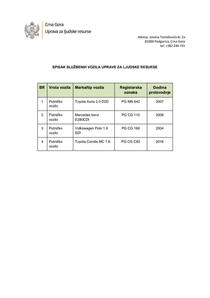 Spisak službenih vozila Uprave za ljudske resurse