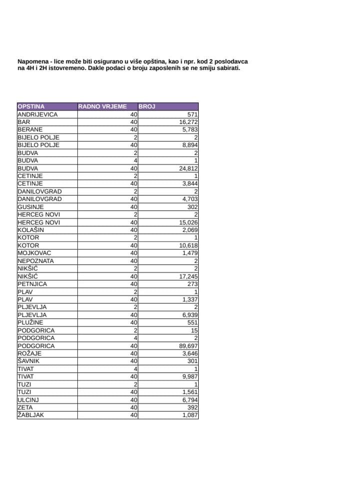 Informacija 05/02-UP-211/4-24