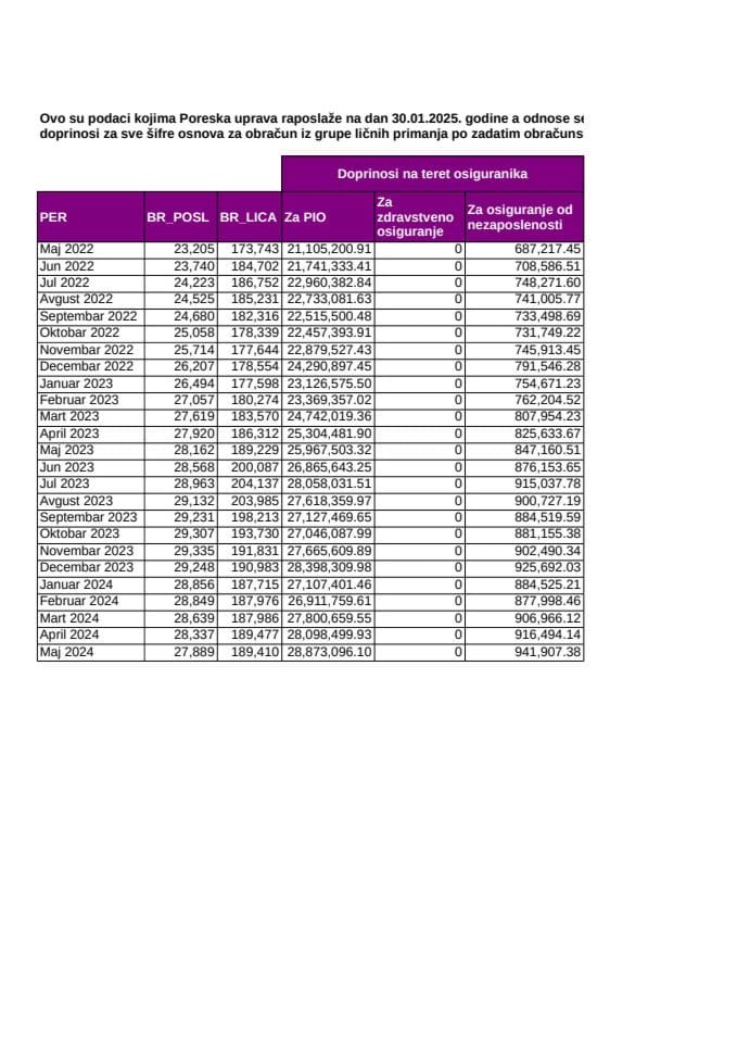 Informacija 05/02-UP-260/4-24