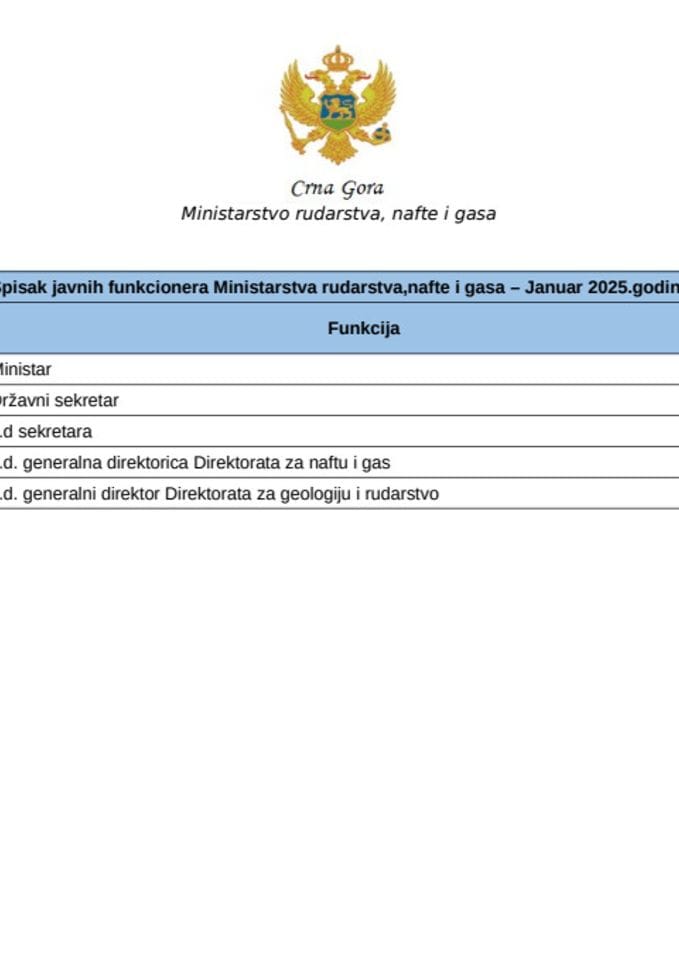 Обрачун зарада 01.2025