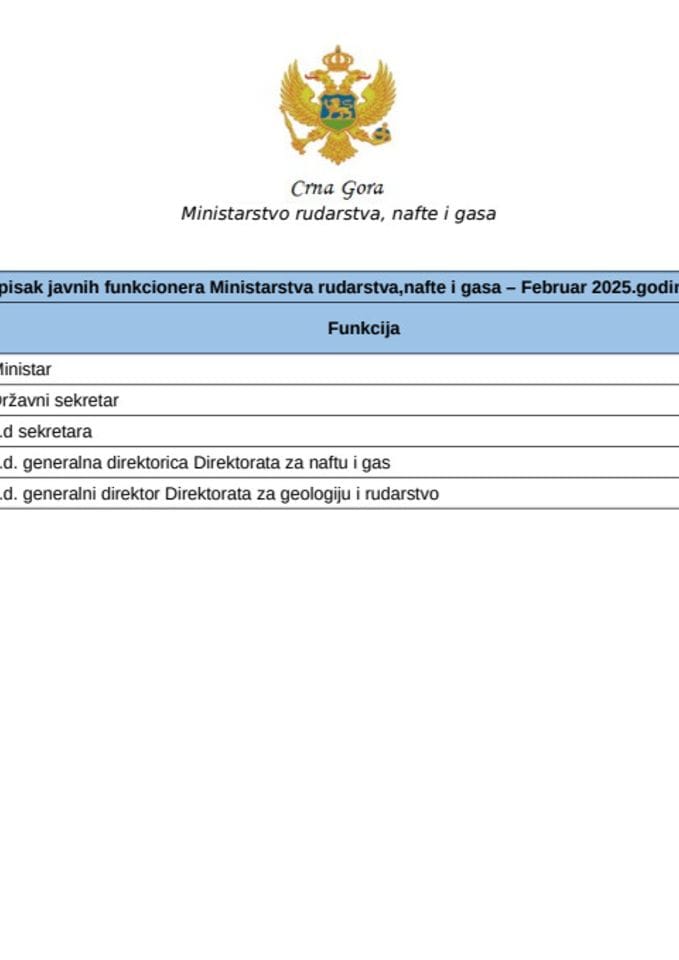 Обрачун зарада 02.2025