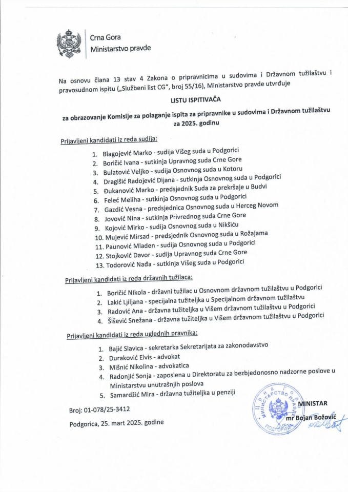 Листа испитивача 2025