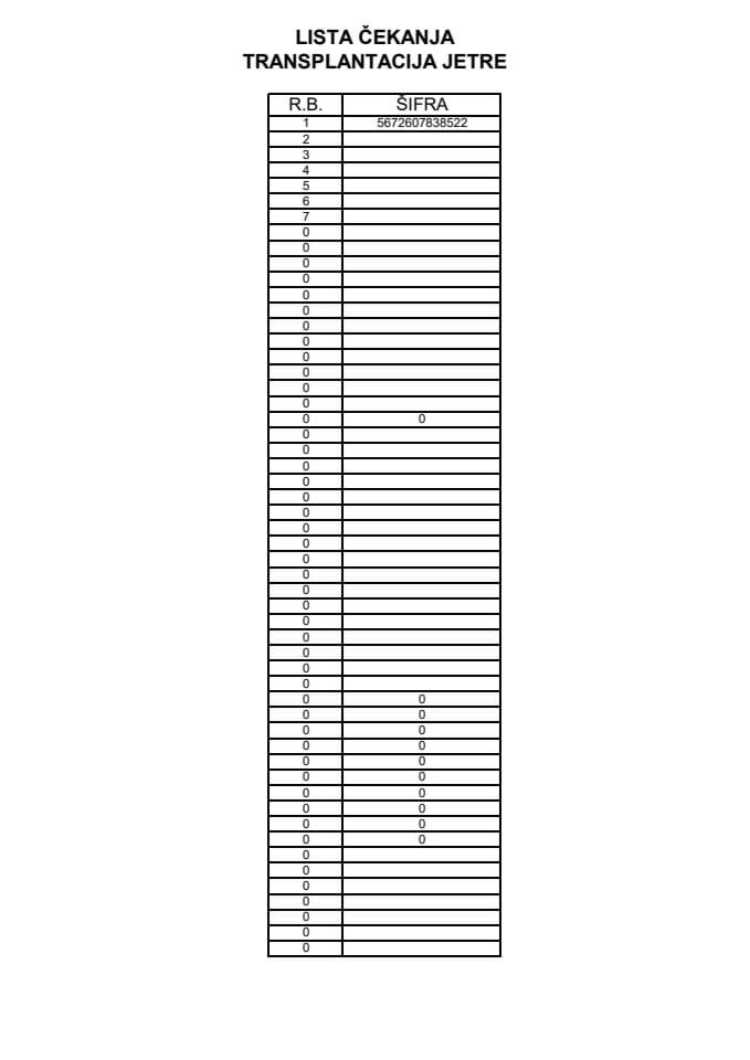 Lista čekanja na transplantaciju jetra - djeca