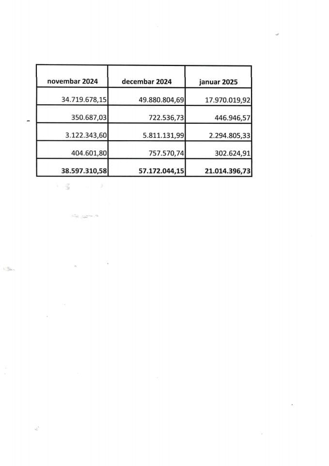 Informacija 05/02-UP-36/5-25