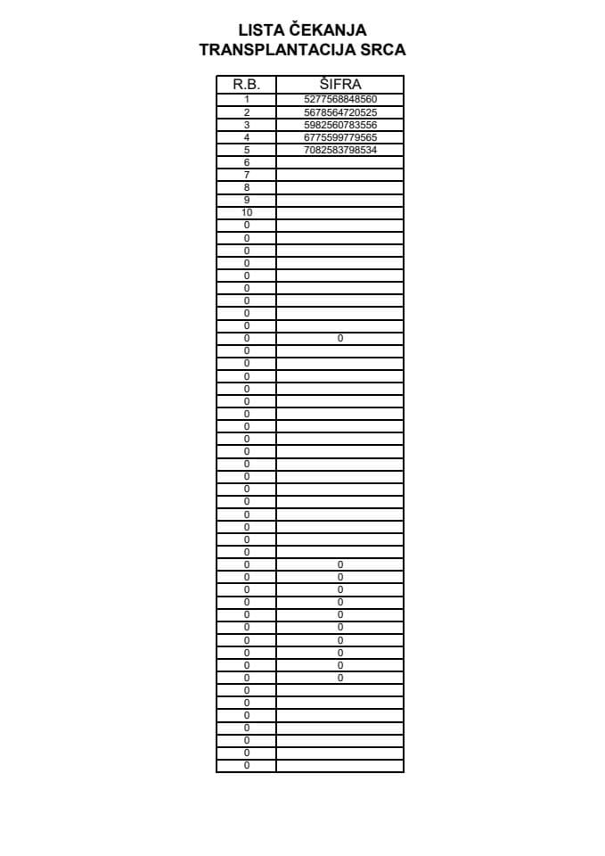 Lista čekanja na transplantaciju srca - odrasli